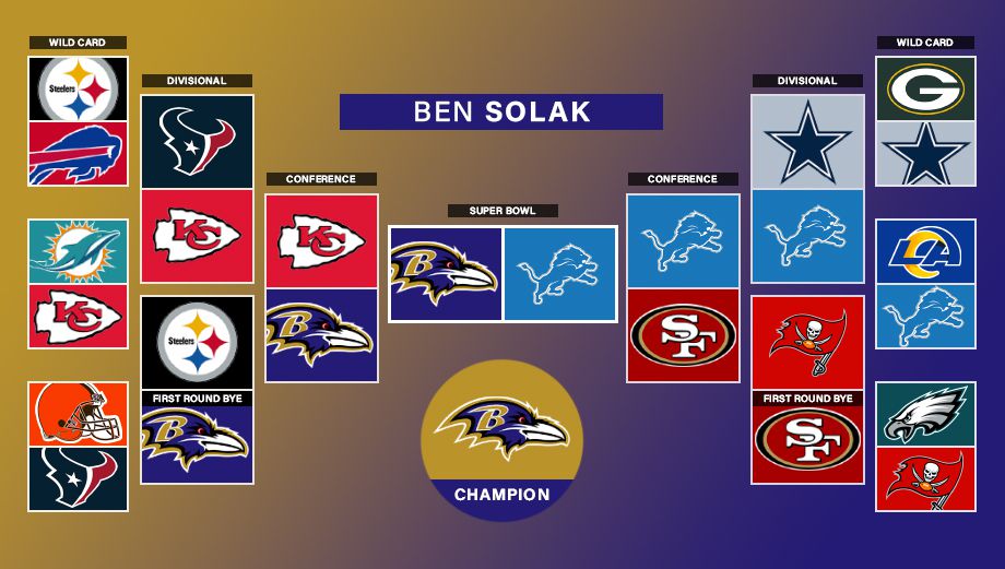 Nfl divisional round predictions discount