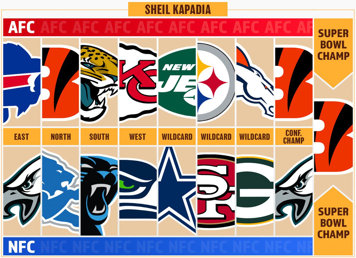 The Ringer Staff's 2023 NFL Playoff and Awards Predictions - The