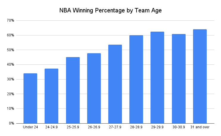 Are the Lakers the Oldest Team in NBA History The Ringer