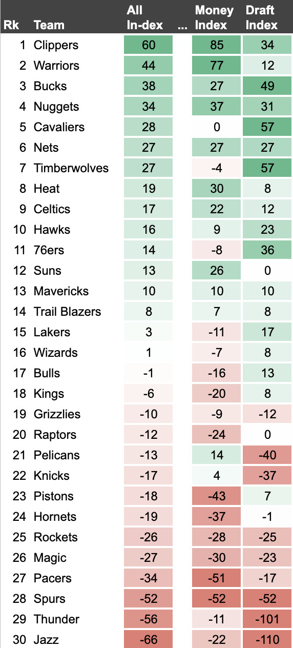 The NBA All In dex The Ringer