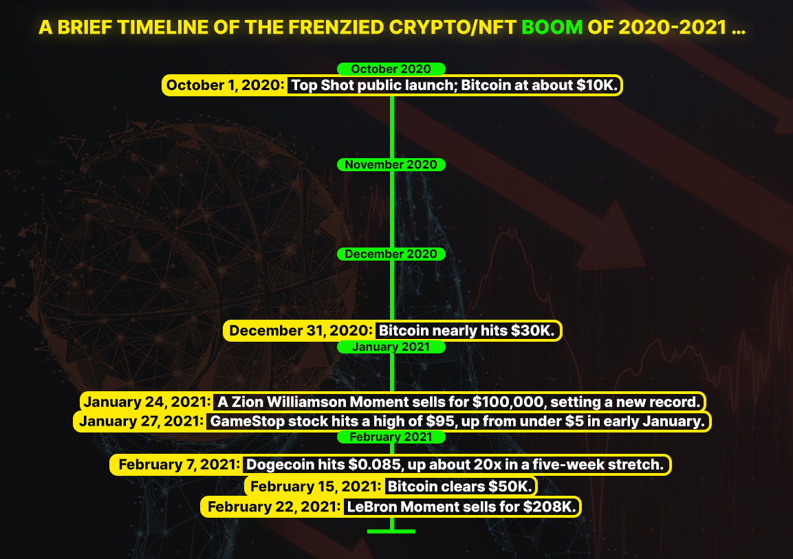 Inside the Spectacular Rise and Fall (and Rise Again?) of NBA Top Shot -  The Ringer